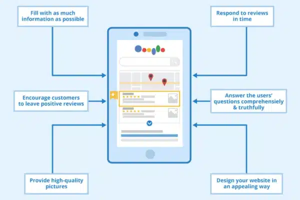 Local SEO Secrets How to Get Found by Customers in Your Area stock image 3