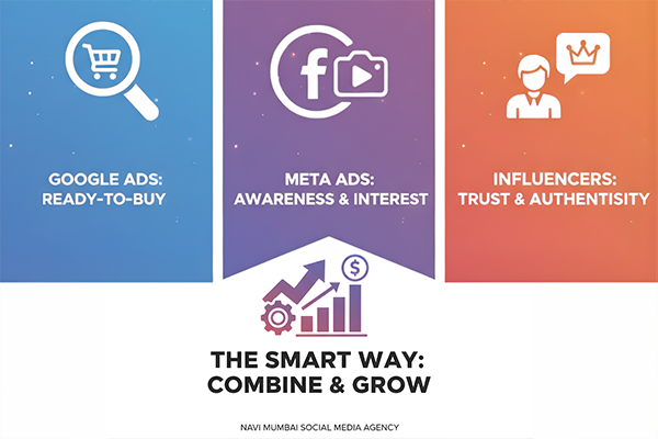 Where to Spend Your Festive Marketing Budget Google vs Meta vs Influencers Stock Img 4