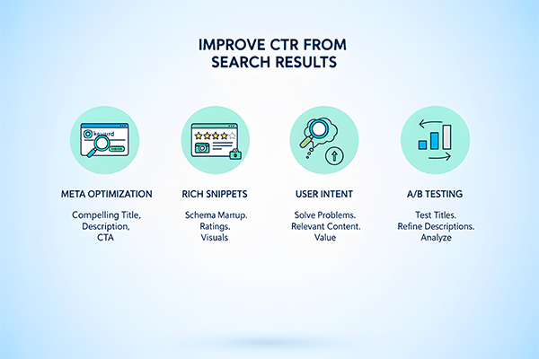 How to Improve CTR Click Through Rate from Search Results Social Feeds stock img 2